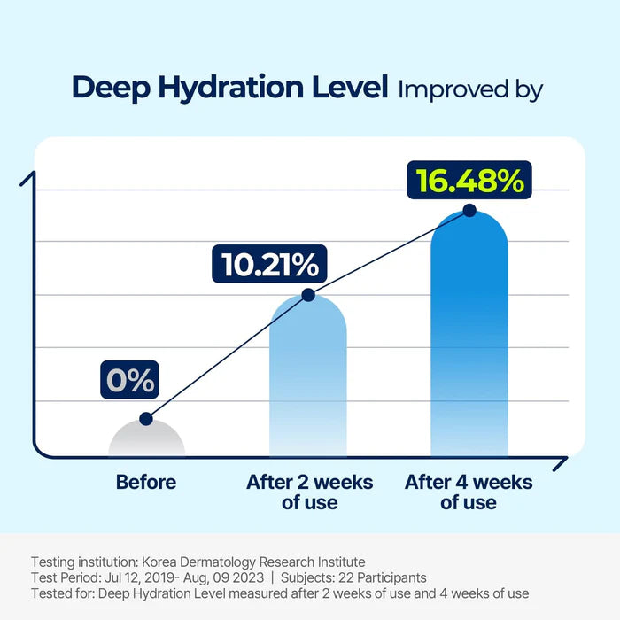 Torriden - DIVE IN Low Molecular Hyaluronic Acid Cream